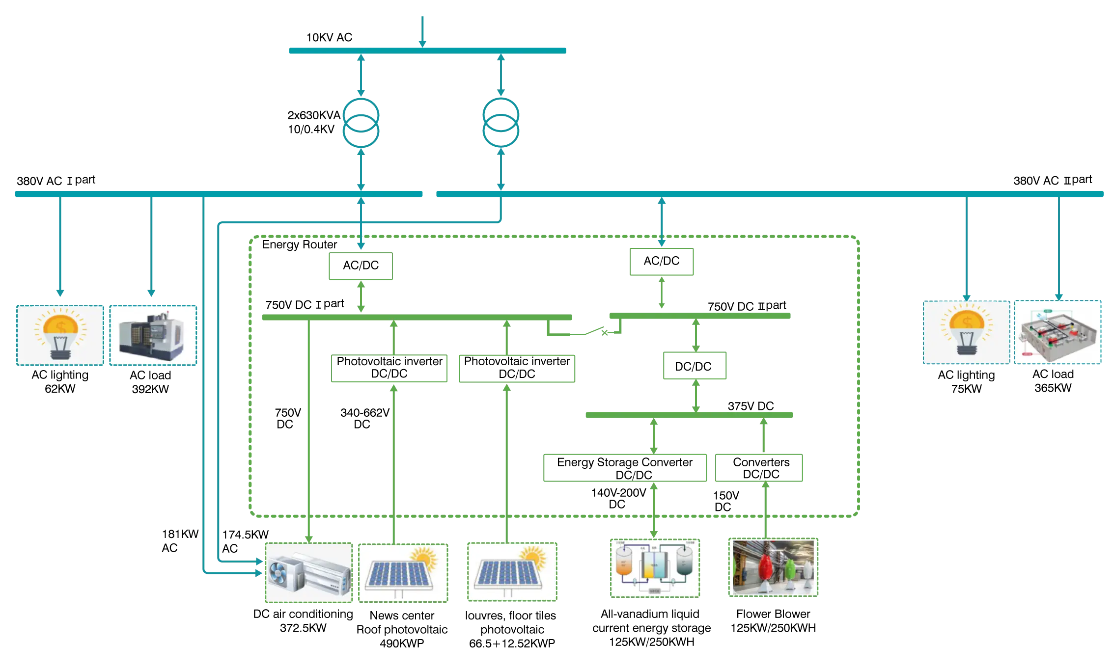 Diagrama de circuito do Módulo de Conversão AC-DC de 50KW para Fonte de Energia Off-Grid + Carga de Impacto